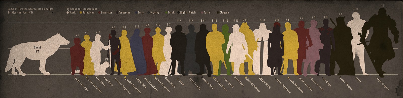 Lord Of The Rings Size Chart